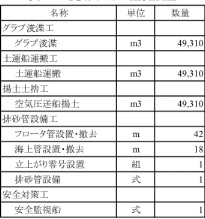 図 -11  項目別の二酸化炭素排出割合 