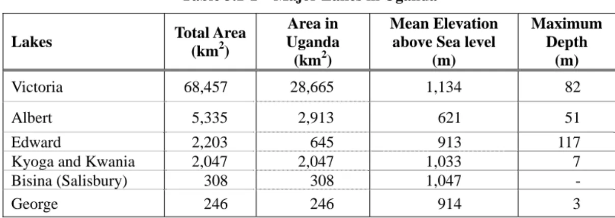 Table 3.1-1  Major Lakes in Uganda 