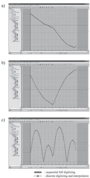 Figure 2    X  (a), Y  (b)  and Z  (c)  coordinate  data  of  tennis  ball  flight  obtained  by  ʻdiscrete  digitizing  and  interpolationʼ  and ʻsequential  full digitizingʼ.