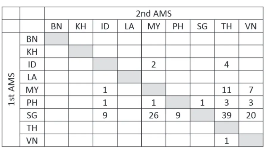 表 TH-1 ： ASPEC 利用状況 8.3.7   特許審査ハイウェイ（ PPH ）   日本との間でのみ、通常型 PPH に参加している。 2014 年 1 月 1 日から開始し、 2016 年 1 月 1 日からさらに 2 年間延長された。 93 8.3.8   拒絶理由通知について   拒絶理由の送付期限はない。 出願人は、拒絶理由通知の発行日から 90 日以内に補正書・意見書の提出ができ、審査 官の指示に従わないときは、出願は放棄されたものとみなされる。当該応答期限は延長の 請求ができる（特許法