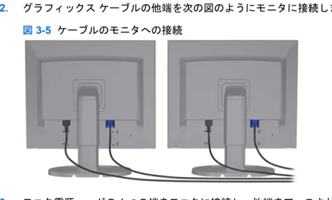 図 3-5  ケーブルのモニタへの接続