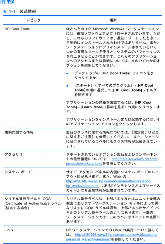 表 1-1  製品情報