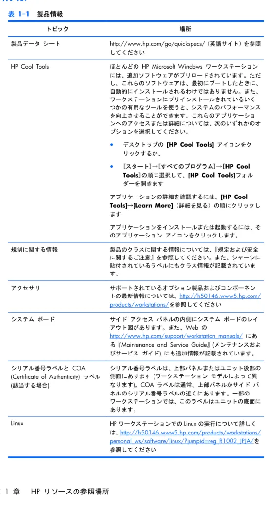 表 1-1  製品情報