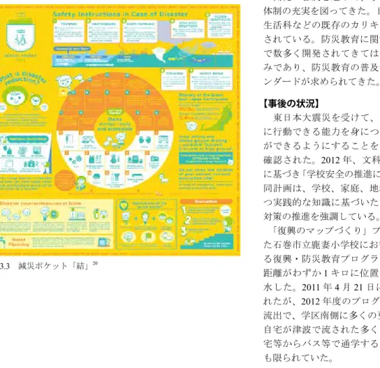 図 3.3 　減災ポケット「結」 20