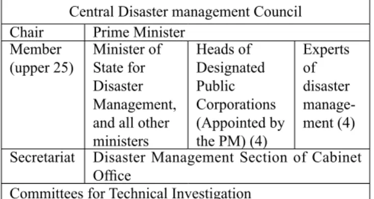 Table 1.1 Organization of the Central Disaster Management Council