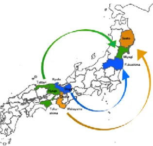 Fig. 1.3: Counterpart Support by the Kansai Large-area Coalition