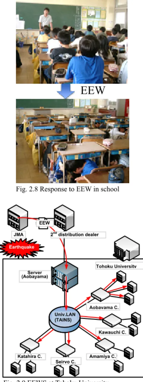 Fig. 2.9 shows the EEW application system at Tohoku  University where the university LAN has been used to  transmit EEW since 2009