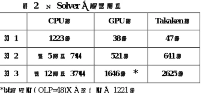 表 2    各 Solver の探索時間 