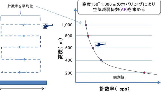 Fig. 4-6  テストラインフライトのイメージ 