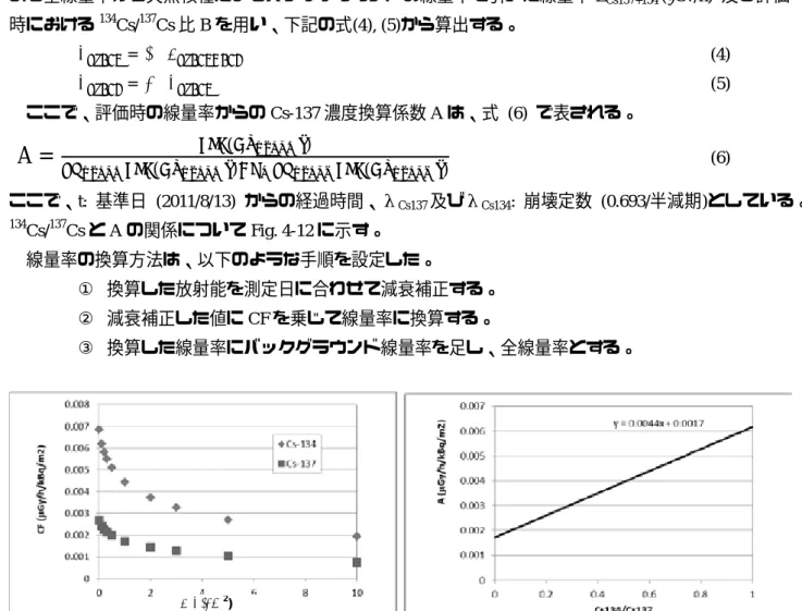 Fig. 4-1 CF in β (g/cm 2 ) 8) Fig. 4-12  134 Cs/ 137 Cs and A β(g/cm2) 