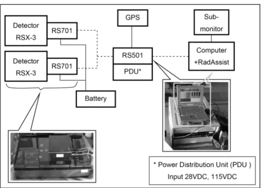Fig. 3-1 Block diagram of MEXT system 