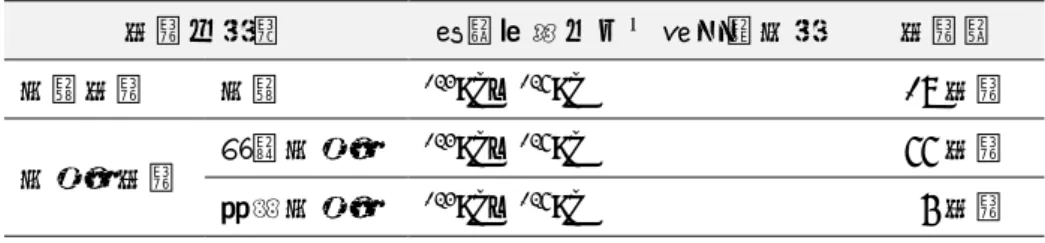 表 1-2  分析対象とする放射性核種 試料の種類 分析対象とする放射性核種  試料数  海水試料  海水 134 Cs、 137 Cs   19 試料 海底土試料  表層海底土 134 Cs、 137 Cs   77 試料 柱状海底土 134 Cs、 137 Cs    6 試料 ② 海水及び海底土試料の前処理及び分析法  海水及び海底土試料に含まれる 134 Cs と 137 Cs の放射能分析は、全て放射能測定法シリー ズに基づく方法により実施した。  海水試料はリンモリブデン酸アンモニウム共沈法によ