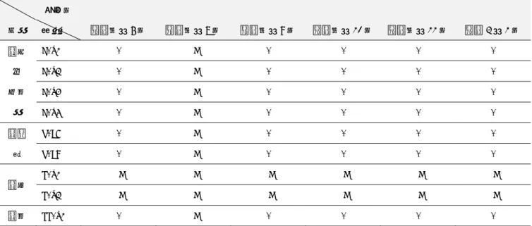 表 1-6  平成 31（令和元）年度調査における海水試料分析結果( 134 Cs)   （単位：mBq/L）      調 査 月   海 域   地 点   令 和 元 年 5 月   令 和 元 年 8 月   令 和 元 年 9 月   令 和 元 年 10 月   令 和 元 年 11 月   令 和 2 年 1 月   湾 奥 の   河 口 域   E-T1  -  ND  -  -  -  - E-T2 - ND - - - - E-T3 - ND - - - -  E-T4  -  ND 