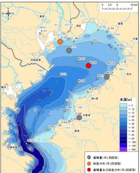 図 1-2  柱状海底土試料 ( 134 Cs と 137 Cs の蓄積量及び鉛直分布)の採取測点  ③試料採取の時期と頻度  海水及び海底土試料の採取は、5 月下旬の第 1 期、8 月中旬から 10 月下旬の第 2 期、11 月下旬から 1 月上旬の第 3 期とし、前年度事業の調査における採取時期に即し、表 1-1 の とおり各調査測点で採取を欠測なく実施した。 (2) 放射性核種の放射能分析  ① 分析対象放射性核種  分析対象とした放射性核種は、東電福島第一原発事故により放出されたと考えられるも のの