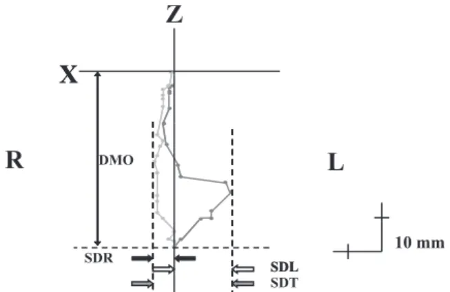 Fig 4 Diagnostic parameter in flontal view.