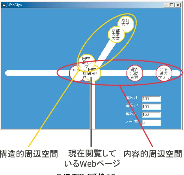 図 14: 実装した Web 標識