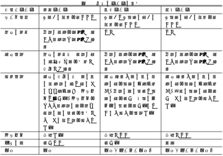 表 1 囲碁のルールの比較 項目＼ルール 日本ルール 中国ルール 純碁ルール ゲーム目的 「地」の多少を争うこと 「地」と「盤上の石」の 多少を争うこと 「盤上の石」の多少を争うこと 対局の停止 一方が着手を放棄し，次 いで相手方も放棄した時 点 なし なし 終局判定 対局の停止後，双方が石 の死活及び地を確認し， 合意した時点 一方が着手を放棄し，次いで相手方も放棄した時点 一方が着手を放棄し，次いで相手方も放棄した時点 勝敗判定 終局の合意の後，地の中 の相手方の死に石はそ のまま取り上げ，アゲハ マに