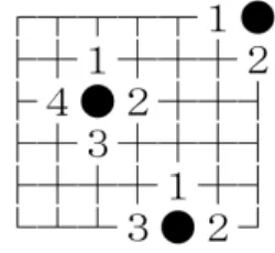 図 5 白が着手し，対局が停止した局面 図 6 白が溢れ石に 1 目加え，対局が終了した局面 早く探索を終了させることができる． 4.1 55taro と AFURE-Go の比較 55taro と AFURE-Go の比較を表 2 に示す． 表 2 55taro と AFURE-Go の比較 55taro AFURE-Go 探索方法 AND/OR 木探索による深さを閾値とした反復深化法 候補手の並び替え 手作業の評価値 位置による優先度と手の 内容による優先度 コミ なし なし 評価値 黒勝ち / 白勝ち