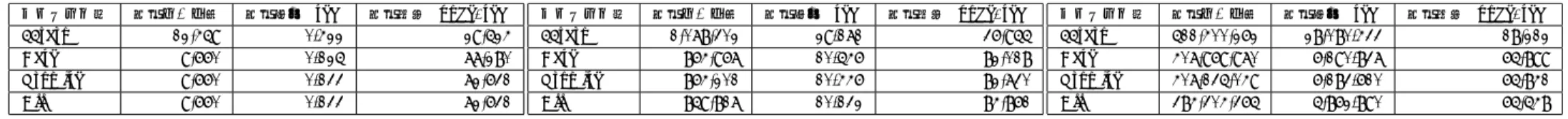 表 4 3 × 3 路盤探索による性能評価 プログラム名 探索ノード数 探索時間 (sec) 探索速度 (node/sec) 55taro 12,459 0.422 29,524 Base 9,660 0.125 77,280 Promise 9,660 0.133 72,631 All 9,660 0.133 72,631 表 5 3 × 4 路盤探索による性能評価プログラム名探索ノード数探索時間(sec) 探索速度 (node/sec)55taro1,078,30229.171 36,955Base86