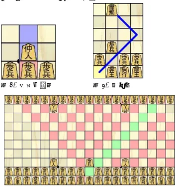 図 5 は居喰いのシステムについての操作手順である．狛 犬は居喰いができる駒なので居喰いボタンが表示される． 居喰いボタンを押すと居喰いでとれる駒が赤く表示される． 赤く表示された駒をクリックすると濃い赤で選択された状 態となり，その状態で確定ボタンを選択することで，濃い 赤で表示された駒を居喰いすることができる． 図 5