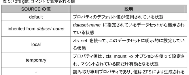 表 5：「zfs get」コマンドで表示される値