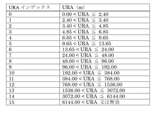 表  4.1.2-10  エフェメリス 