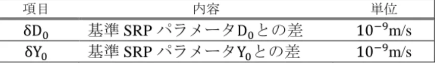 表  4.1.2-12  SRP パラメータ 