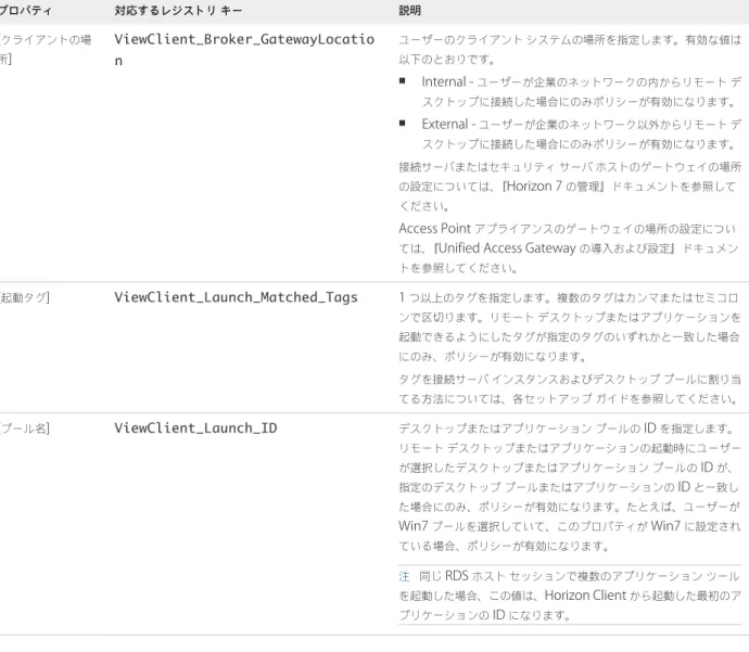 表  5‑4.  Horizon Client  プロパティ条件の事前定義プロパティ プロパティ 対応するレジストリ キー 説明 [ クライアントの場 所 ] ViewClient_Broker_GatewayLocatio n ユーザーのクライアント システムの場所を指定します。有効な値は以下のとおりです。 n Internal -  ユーザーが企業のネットワークの内からリモート デ スクトップに接続した場合にのみポリシーが有効になります。 n External -  ユーザーが企業のネットワーク以外から