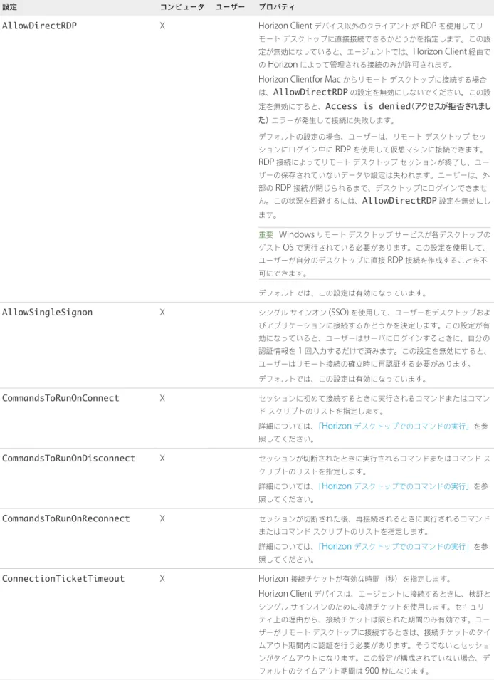 表  5‑6.   エージェント構成ポリシーの設定
