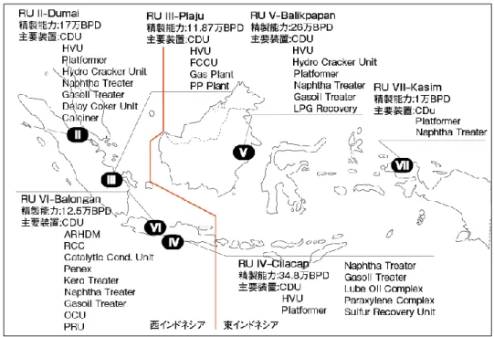 図 13  インドネシアの東西地区分け