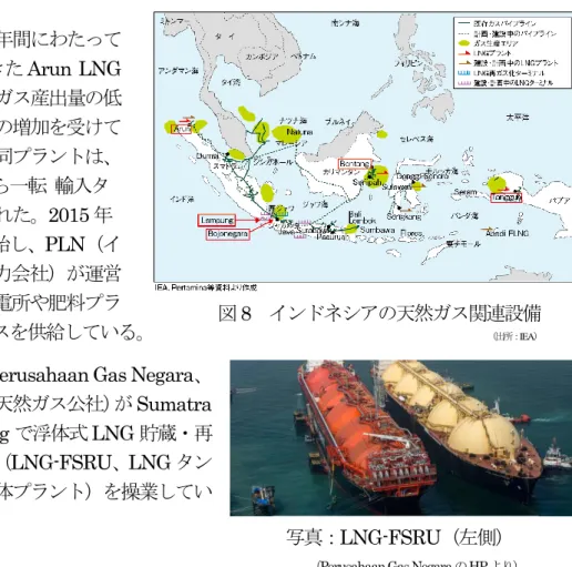 図 8  インドネシアの天然ガス関連設備 