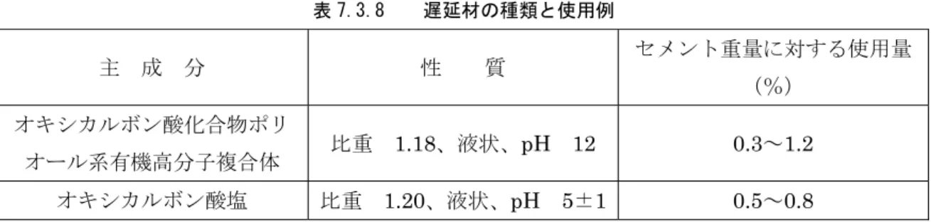 表 7.3.8    遅延材の種類と使用例  主  成  分  性    質  セメント重量に対する使用量 （％）  オキシカルボン酸化合物ポリ オール系有機高分子複合体  比重  1.18、液状、pH  12 0.3～1.2  オキシカルボン酸塩  比重  1.20、液状、pH  5±1 0.5～0.8    （室内配合試験）  事前の配合試験は、一般に以下のように行われている。  •  事前配合試験は、施工前に現場の試料土を使用して固化材と混合し、材令 7  日 及び 28 日の一軸圧縮強度（室内／現場