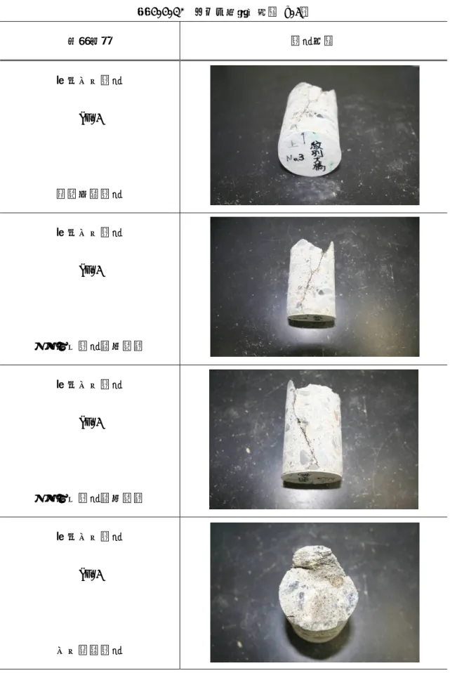 表 2.2.10  コアの外観写真（No.3）  作業内容  状況写真  採取コア状況  No.3  表面付近状況  採取コア状況  No.3  ひび割れ状況（上面）  採取コア状況  No.3  ひび割れ状況（下面）  採取コア状況  No.3  コア端部状況 