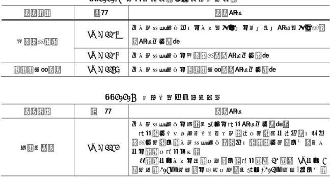 表 2.2.3  圧縮強度試験・静弾性係数試験  試験項目  規格  試験方法  圧縮強度試験  JIS A 1107  「コンクリートからのコア及びはりの切り取り方法及び強度試験方法」に準拠  JIS A 1108  「コンクリートの圧縮強度試験方法」に準拠  静弾性係数試験  JIS A 1149  「コンクリートの静弾性係数試験方法」に準拠  表 2.2.4  中性化深さの測定方法  試験項目  規  格  試験方法  中性化試験  JIS A 1152  「コンクリートの中性化深さの測定方法」に準拠