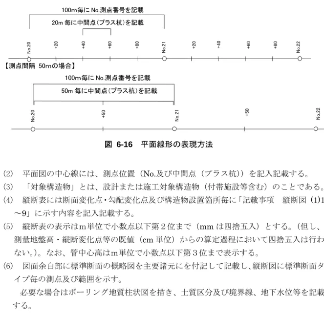 図 6-16  平面線形の表現方法  (2)  平面図の中心線には、測点位置（No.及び中間点（プラス杭） ）を記入記載する。  (3)  「対象構造物」とは、設計または施工対象構造物（付帯施設等含む）のことである。 (4)  縦断表には断面変化点・勾配変化点及び構造物設置箇所毎に「記載事項  縦断図 (1)1 ～9」に示す内容を記入記載する。  (5)  縦断表の表示はｍ単位で小数点以下第２位まで（mm は四捨五入）とする。 （但し、 測量地盤高・縦断変化点等の既値（cm 単位）からの算定過程において四捨