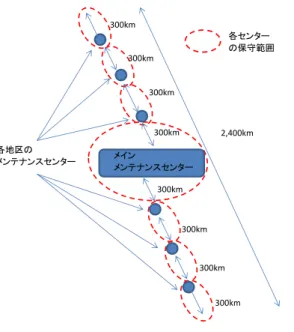 図   4.9   各メンテナンスセンターの送電線保守範囲概要