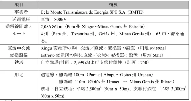 表   4.24 Xing–Estreito 間 800kV 直流送電線事業の概要