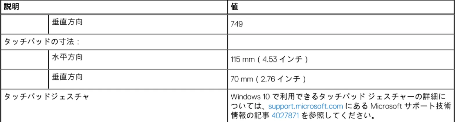 表 15. タッチパッドの仕様  説明 値 垂直方向 749 タッチパッドの寸法： 水平方向 115 mm（4.53 インチ） 垂直方向 70 mm（2.76 インチ） タッチパッドジェスチャ Windows 10 で利用できるタッチパッド ジェスチャーの詳細に ついては、 support.microsoft.com にある Microsoft サポート技術 情報の記事 4027871 を参照してください。 電源アダプター 次の表では、Inspiron 5410 2-in-1 の電源アダプターの仕様をリスト