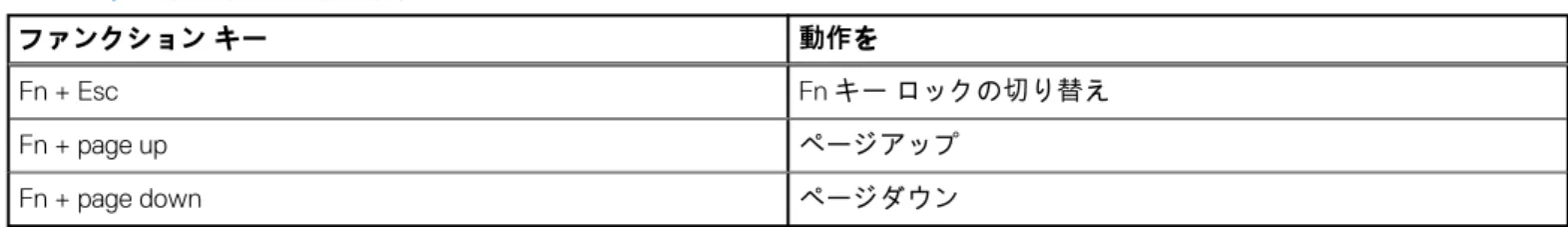 表 23. キーボードのショートカットのリスト  ファンクション キー 動作を Fn + Esc Fn キー ロックの切り替え Fn + page up ページアップ Fn + page down ページダウン キーボードのショートカット 23