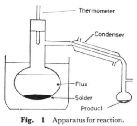 Fig.  1  Apparatus  for  reaction. 3.1.1溶 融Snと 塩 酸 ア ニ リン との 反 応 溶 融Snと 塩 酸 ア ニ リン の反 応 を 調 べ るた めに,Fig .1に 示 す 反 応 容 器 で まず 最 初塩 酸 ア ニ リ ンの みを250℃ で 加 熱 した が 蒸 発 の みが お こ り何 ら変 化 が み られ な か っ たの で,つ ぎ に,塩 酸 ア ニ リ ン(32.69)とSn(15g) を250℃ で,両 者 を,2時 間 反 応を 行