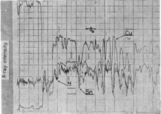 Fig.  10  Apparatus  for  deposition  reaction  of  Sn.