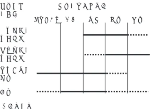 図 0. 2 　生活史の各段階における環境要因の効果．
