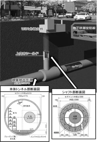 図 -3  分岐立坑構築工法の比較 図 -2  分岐立坑の概要写真-1  上向きシールド機(2)   分岐立坑工事概要  御堂筋共同溝は本体トンネル部と分岐立坑で構成されており，分岐立坑は，電力ケーブルの分岐立坑（EB1～6），水道管の分岐立坑（WB1）および水道管と電力ケーブルの分岐立坑（EB7WB2）の計8立坑からなっている．その内，7箇所の分岐立坑（EB1～6，WB1）については，図-2に示すように地上付近に構築するボックスカルバート構造の分岐室（高さ約5m,延長約15m）と本体トンネル部をつなぐシャ