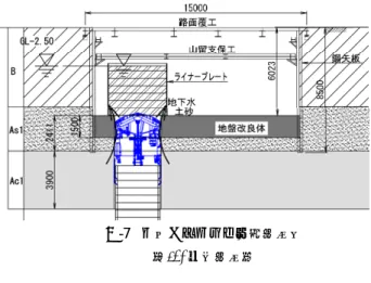 図 -8 シャフト部実施工程（EB6 分岐立坑）図-7  上向きシールド到達立坑図 （EB5 分岐立坑）写真-2  上向きシールド発進部間で対応できるよう実績や現位置土での試験結果を踏まえ，同一の添加材で濃度調整するだけで全ての土層に対応可能な加泥材を採用した．   設定した管理土圧の妥当性は，上向きシールド掘進中に計測した地盤内変位（鉛直変位，水平変位）より検証を行ったので後述する． (2)   上向きシールド発進部   シールド工事全般、発進と到達の施工が最もリスクが高い状態となる． 上向きシールド発進