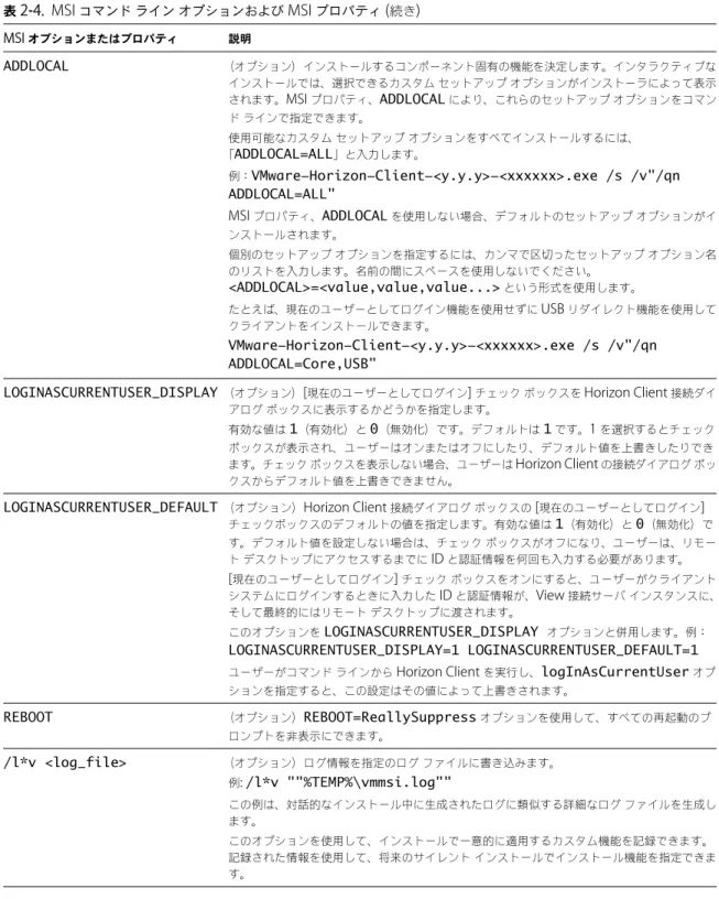 表  2 ‑ 4.  MSI  コマンド ライン オプションおよび  MSI  プロパティ  ( 続き ) MSI  オプションまたはプロパティ 説明 ADDLOCAL （オプション）インストールするコンポーネント固有の機能を決定します。インタラクティブな インストールでは、選択できるカスタム セットアップ オプションがインストーラによって表示 されます。 MSI  プロパティ、 ADDLOCAL により、これらのセットアップ オプションをコマン ド ラインで指定できます。 使用可能なカスタム セットアップ