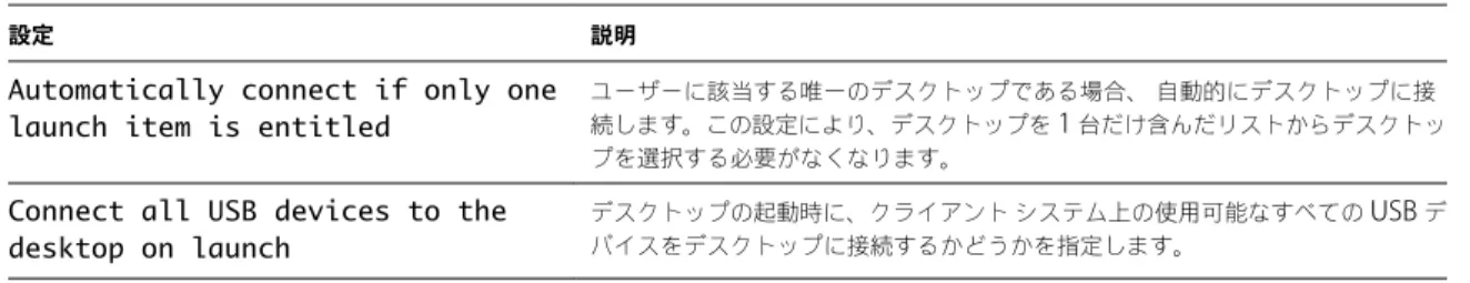 表  3 ‑ 4.  VMware Horizon Client  構成テンプレート：スクリプトの定義