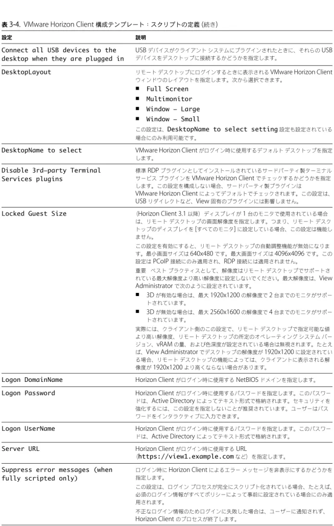 表  3 ‑ 4.  VMware Horizon Client  構成テンプレート：スクリプトの定義  ( 続き )