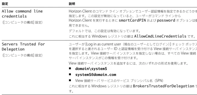 表  3 ‑ 5.  Horizon Client  の構成テンプレート：セキュリティ設定