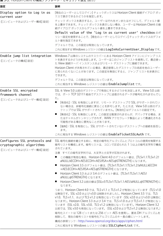 表  3 ‑ 5.  Horizon Client  の構成テンプレート：セキュリティ設定  ( 続き )