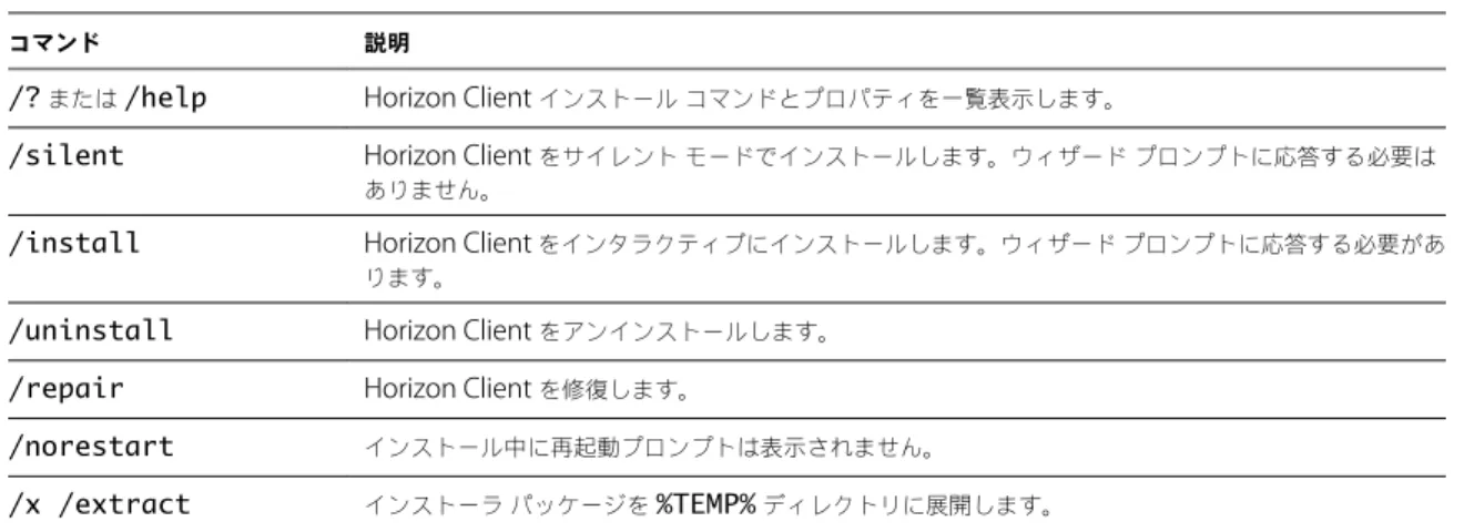 表  2 ‑ 1.  Horizon Client  インストール コマンド